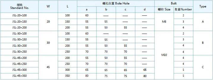 JSL Oilless L Guide Plate Specifications